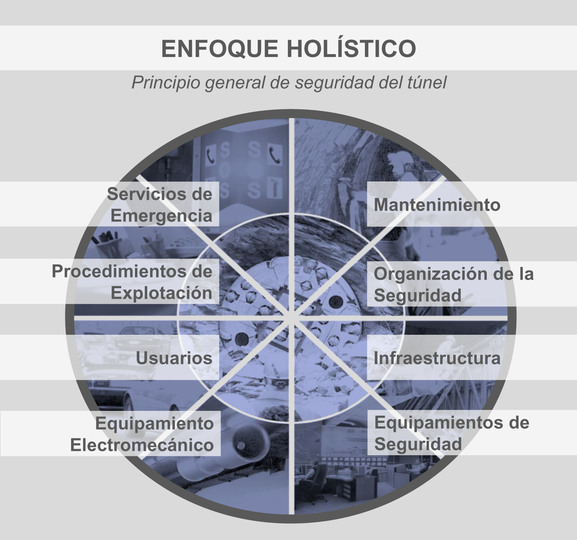 Fig. 1: enfoque holístico
